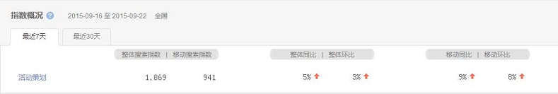 活動策劃成熱搜詞，活動策劃公司該如何抉擇？