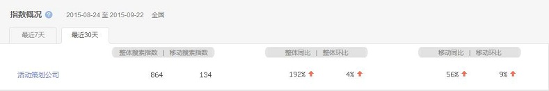 活動策劃成熱搜詞，活動策劃公司該如何抉擇？